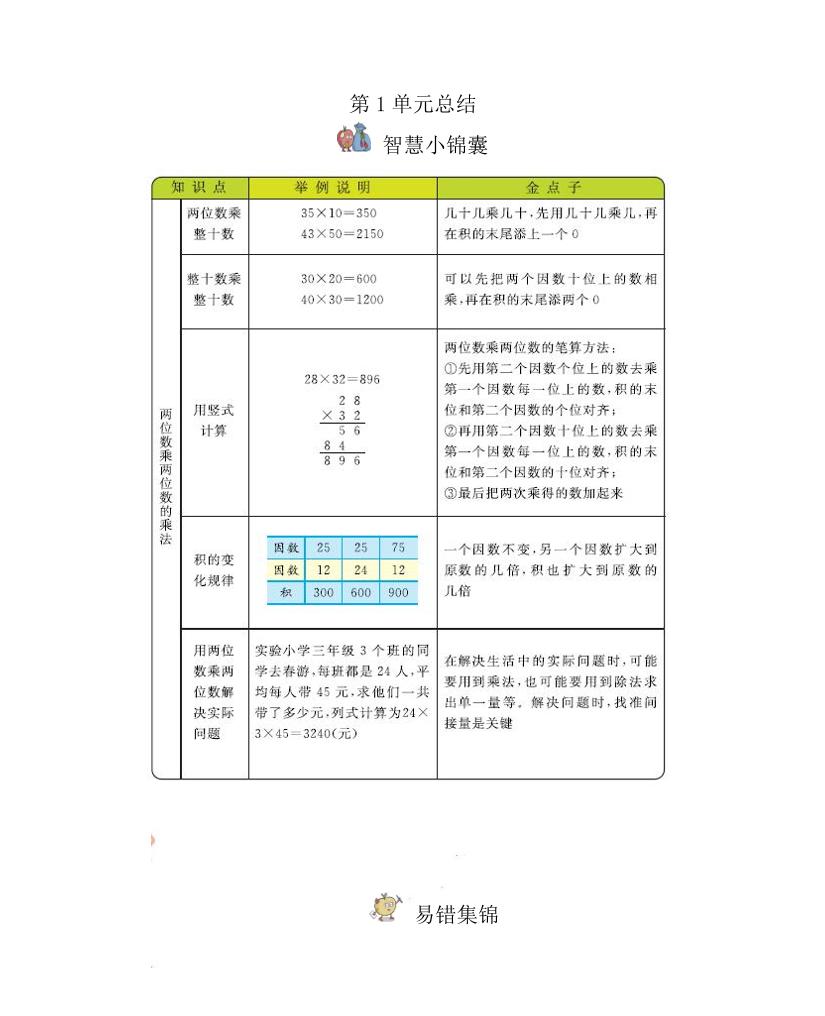 三下西师版数学全册重点-财源创业网