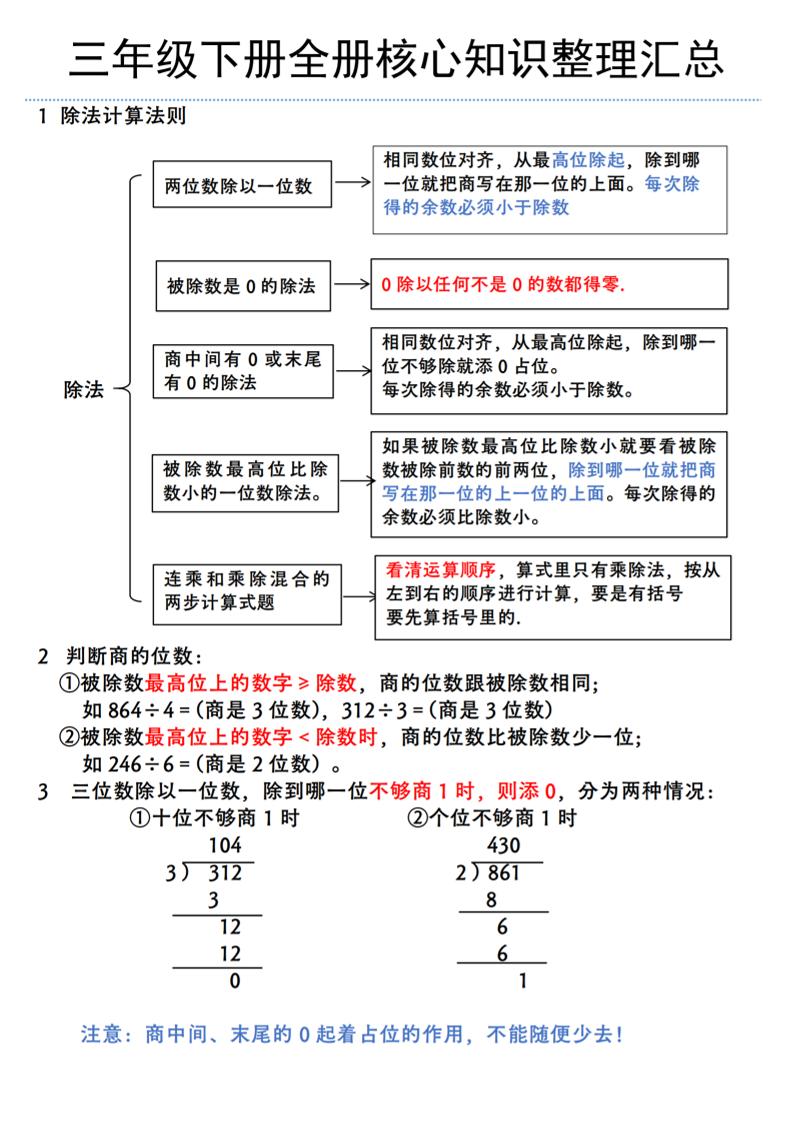 三年级下册数学全册核心知识整理汇总（北师大版）-财源创业网