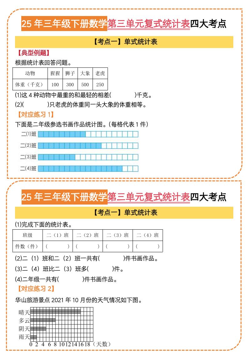 25三下数学第三单元复式统计表四大考点（人教版8页）-财源创业网