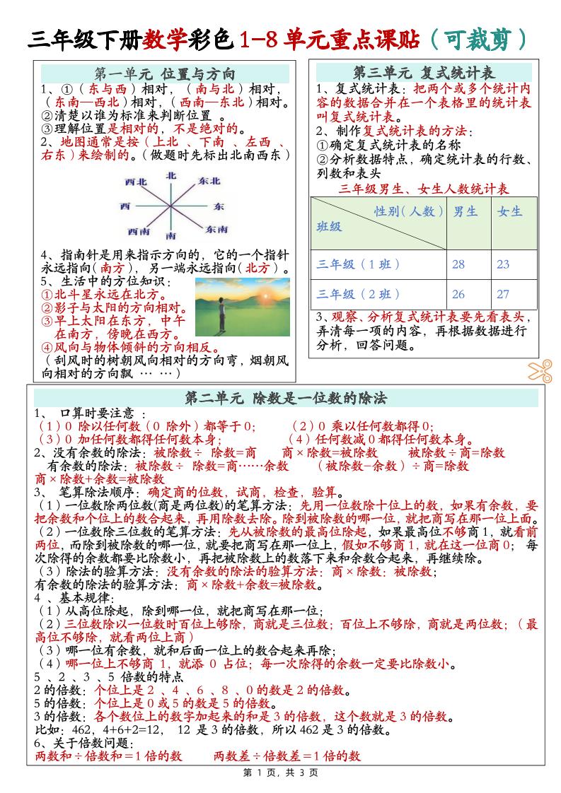 三下数学彩色1-8单元重点课课贴（3页）-财源创业网