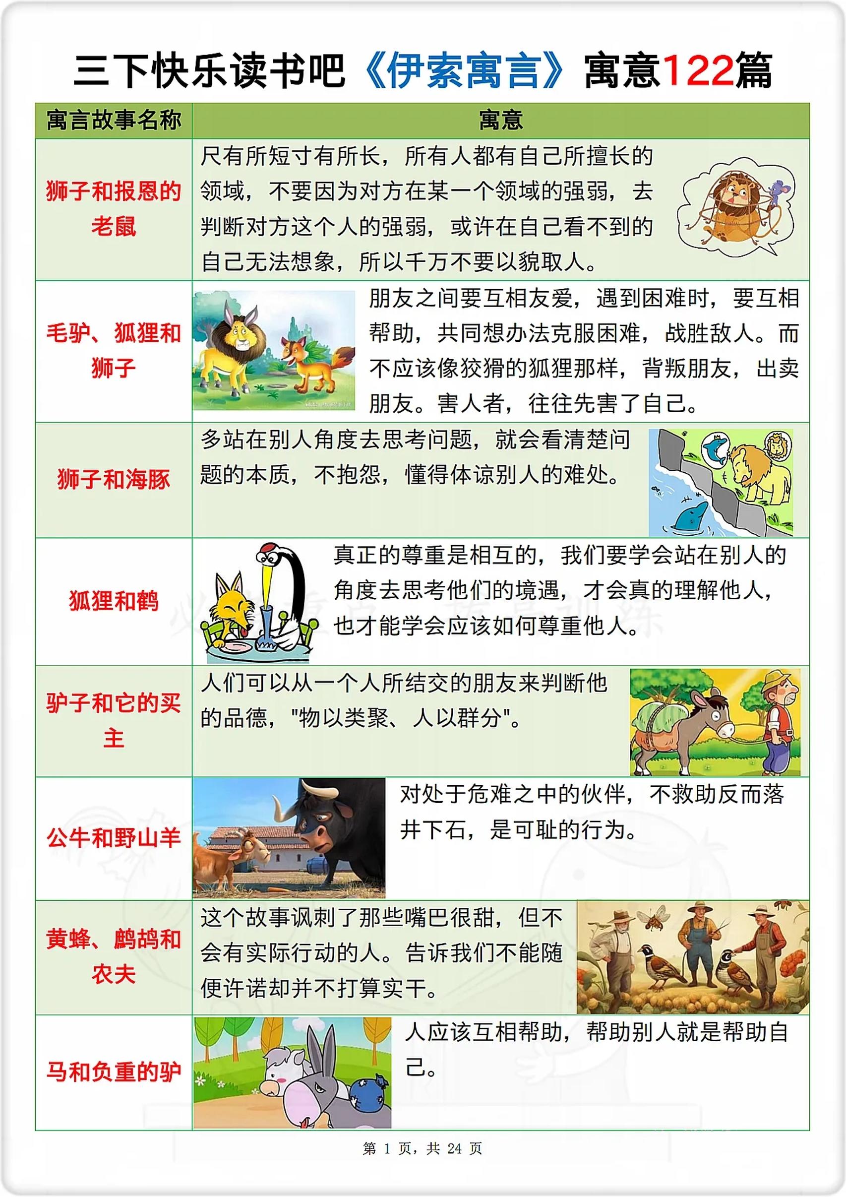 三下语文《伊索寓言》寓意122篇-财源创业网