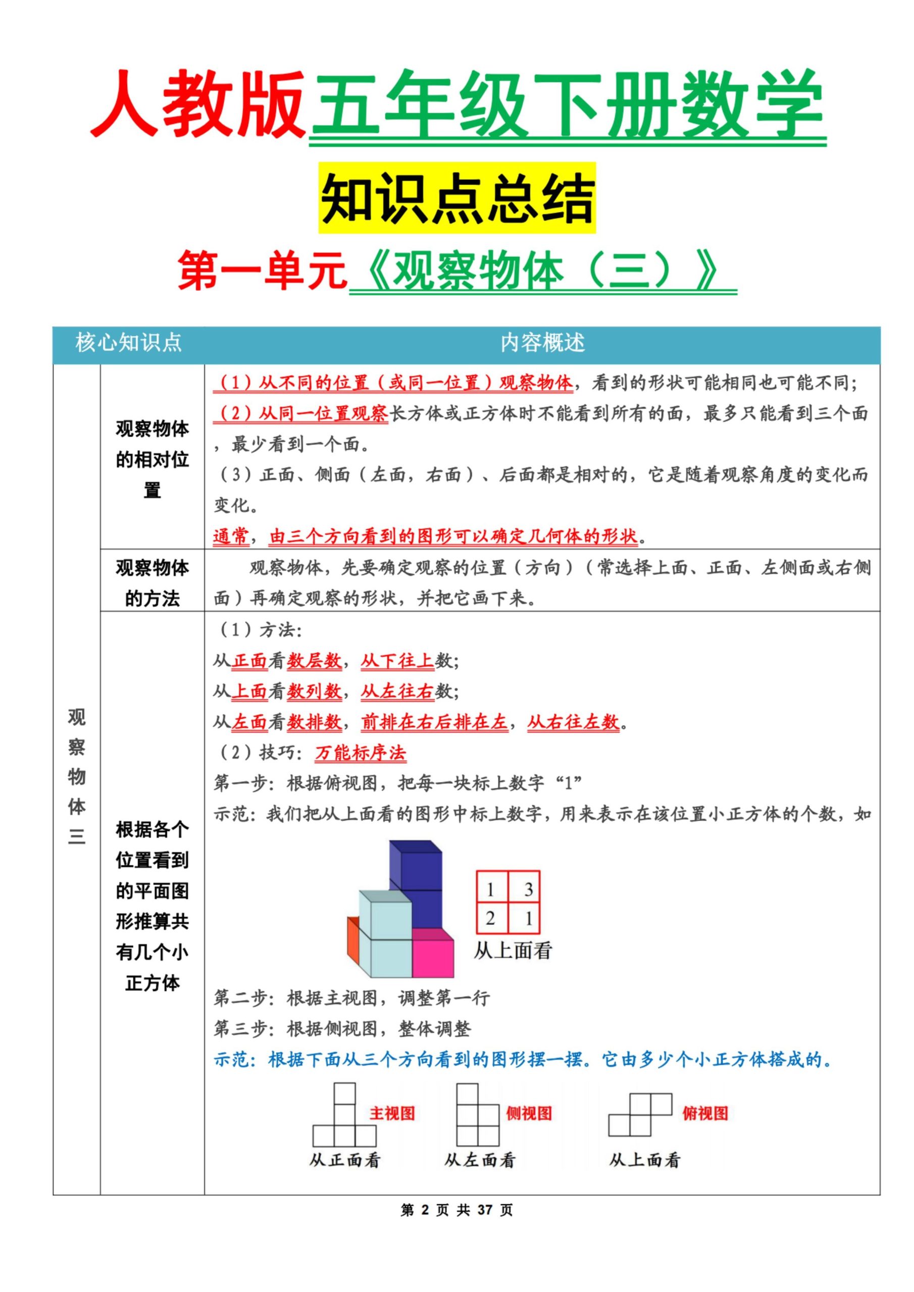 五下人教版数学1-8单元知识点汇总（共37页）-财源创业网