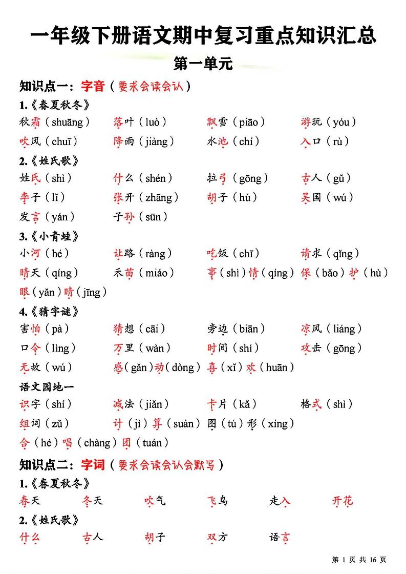 一下语文期中复习重点知识汇总-财源创业网