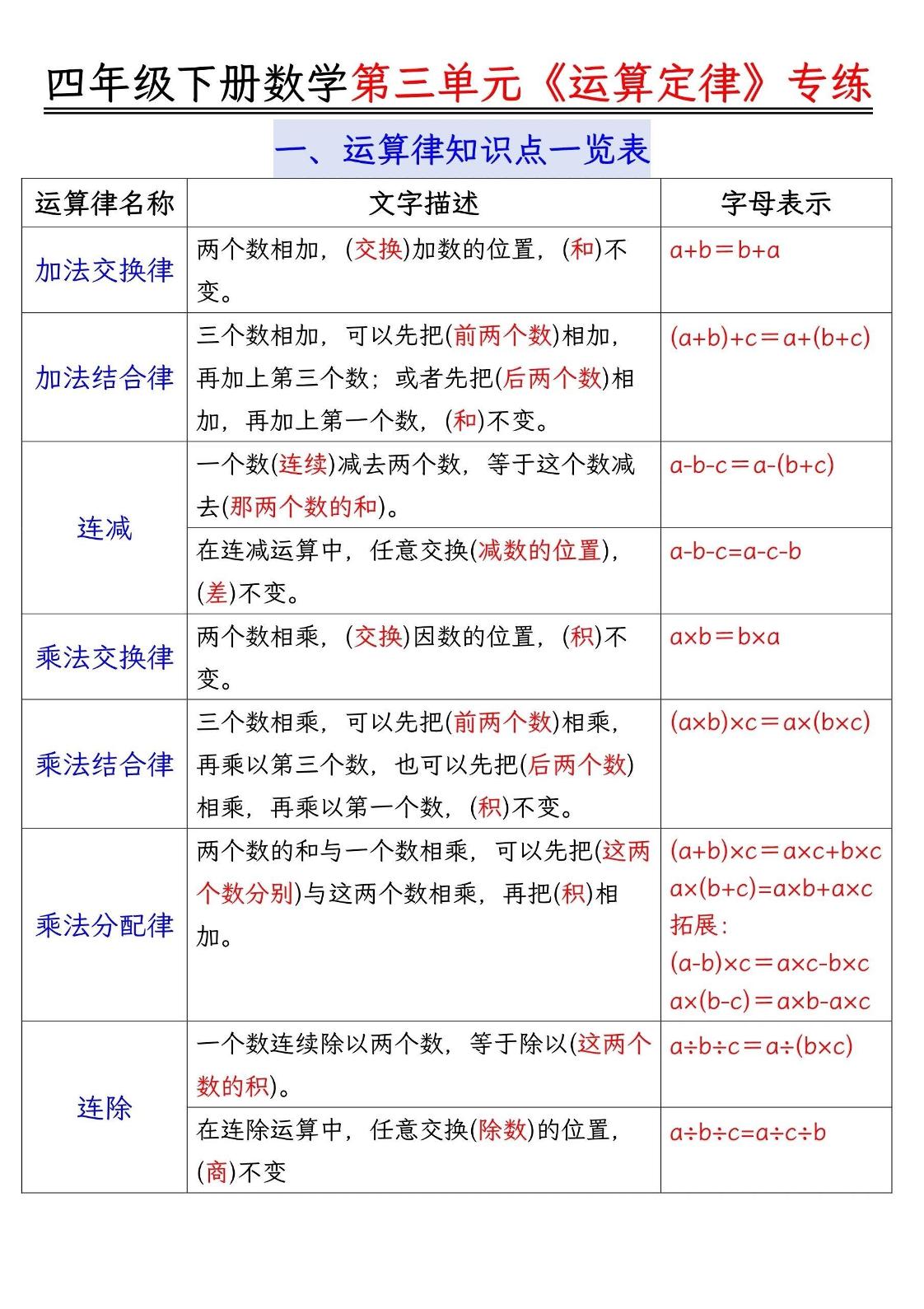 四年级下数学运算律分类练习题附答案(4)-财源创业网