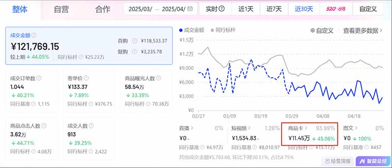 图片[1]-抖音小店全新模式 最新风口，日收入500-5000+！小白简单上手-财源创业网