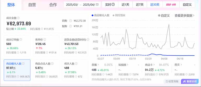 图片[2]-抖音小店全新模式 最新风口，日收入500-5000+！小白简单上手-财源创业网