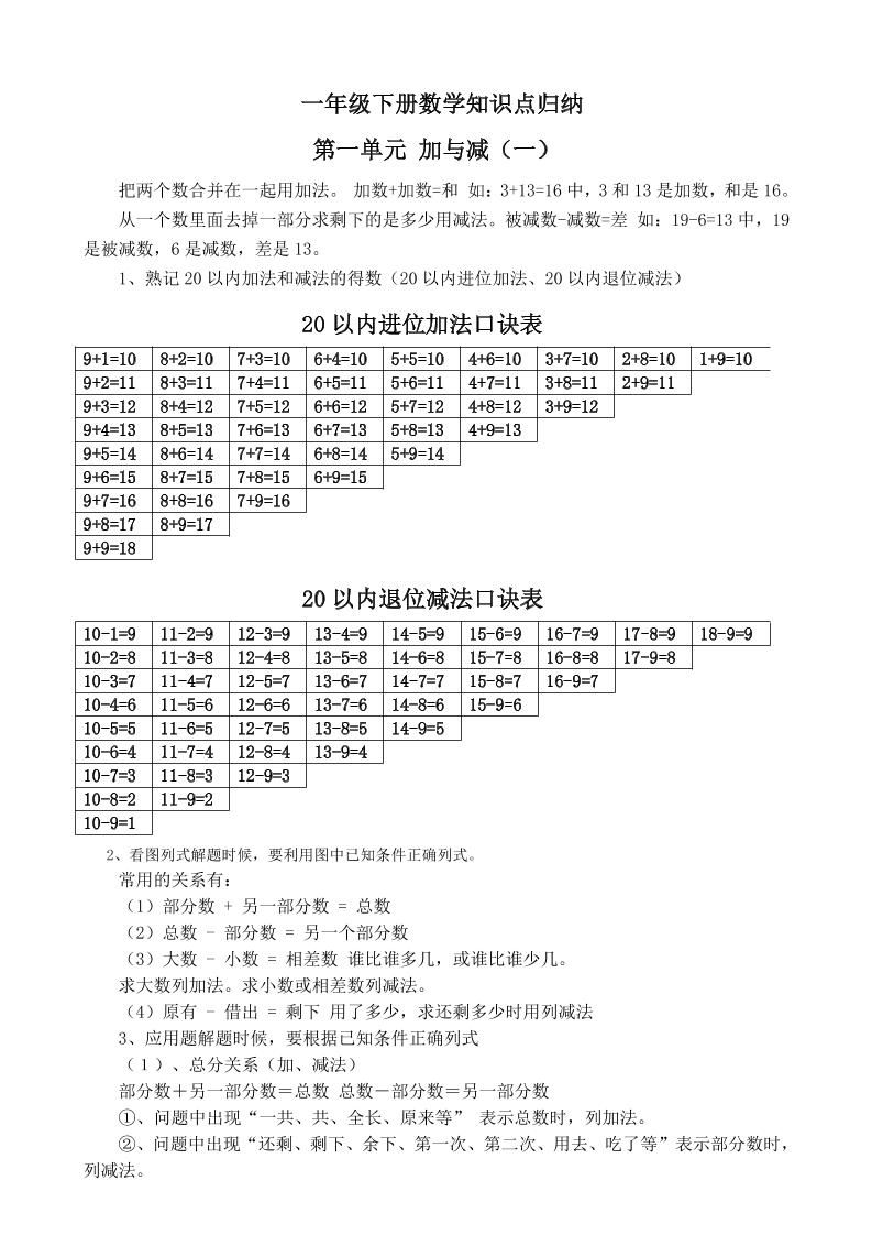 一下新北师大版数学知识点-财源创业网