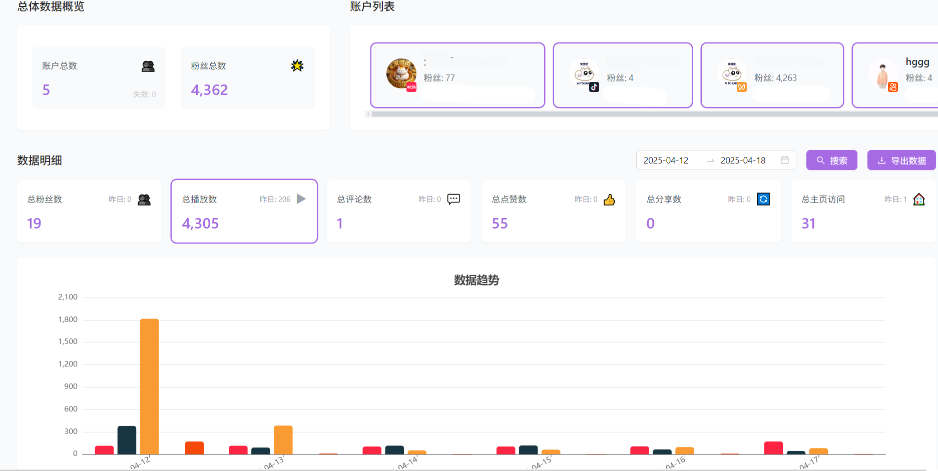 【多平台一键分发】最好用的矩阵营销工具 一站式多平台账号管理，一键提高内容运营效率