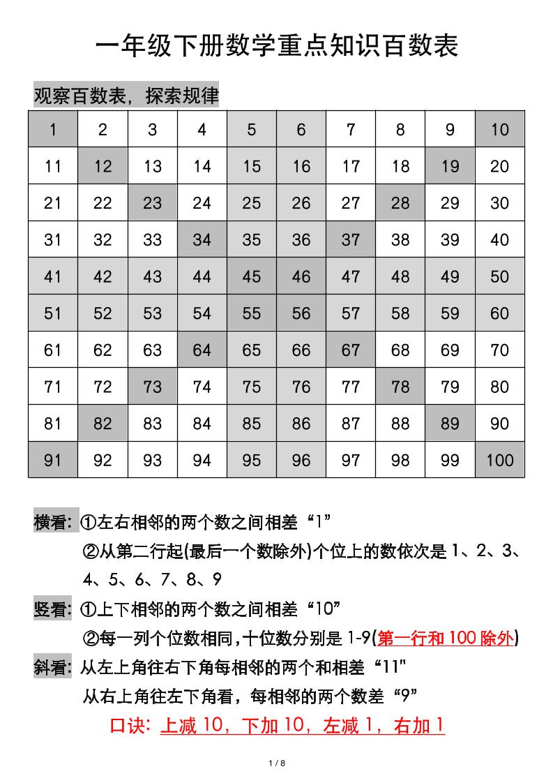 一年级下册数学重点知识百数表-财源创业网