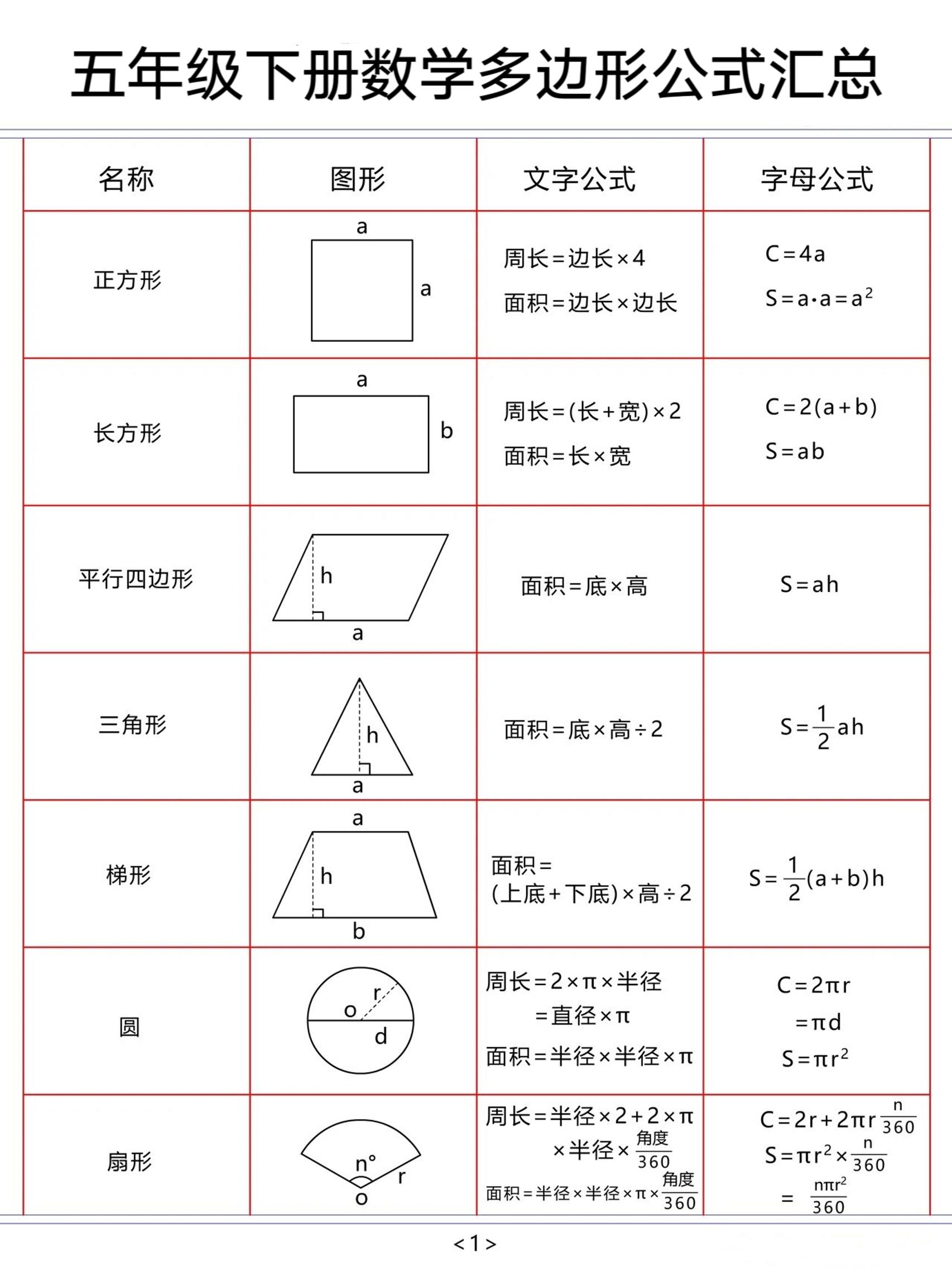 五下数学【多边形公式汇总】-财源创业网